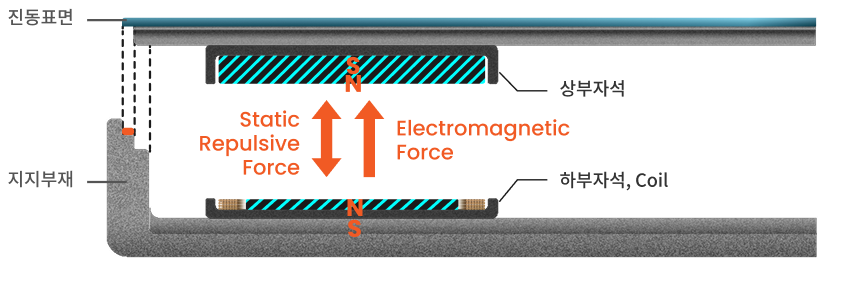 RMA 설치 구조 및 진동-1