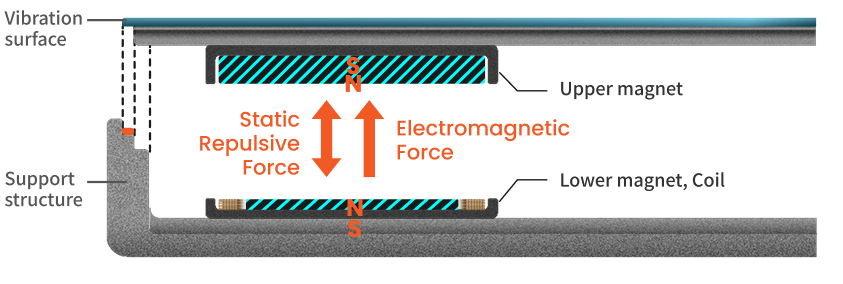 RMA 설치 구조 및 진동-1-en